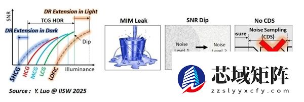 手机厂商搞了个新技术 说是能让你的照片不会过曝?