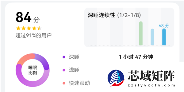 还在看智能手表的睡眠监测?这准确率还不如丢硬币