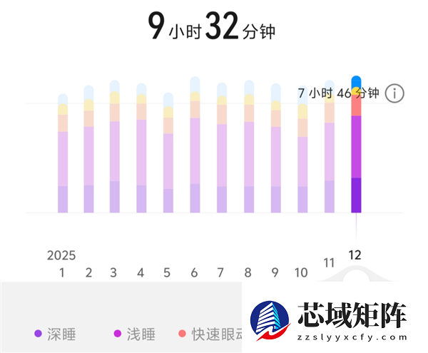 还在看智能手表的睡眠监测?这准确率还不如丢硬币