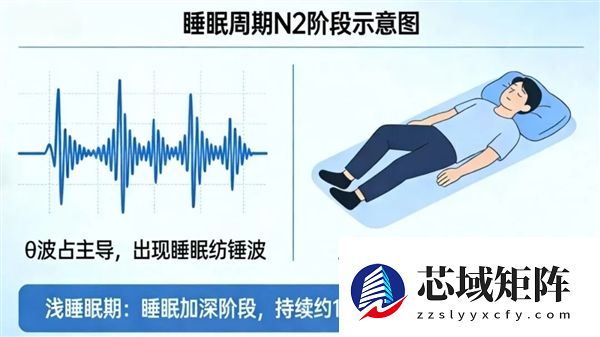 还在看智能手表的睡眠监测?这准确率还不如丢硬币