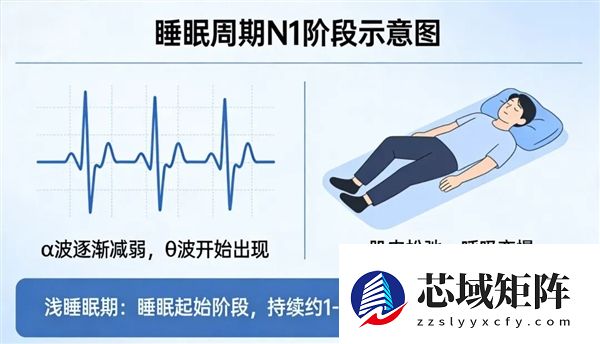 还在看智能手表的睡眠监测?这准确率还不如丢硬币