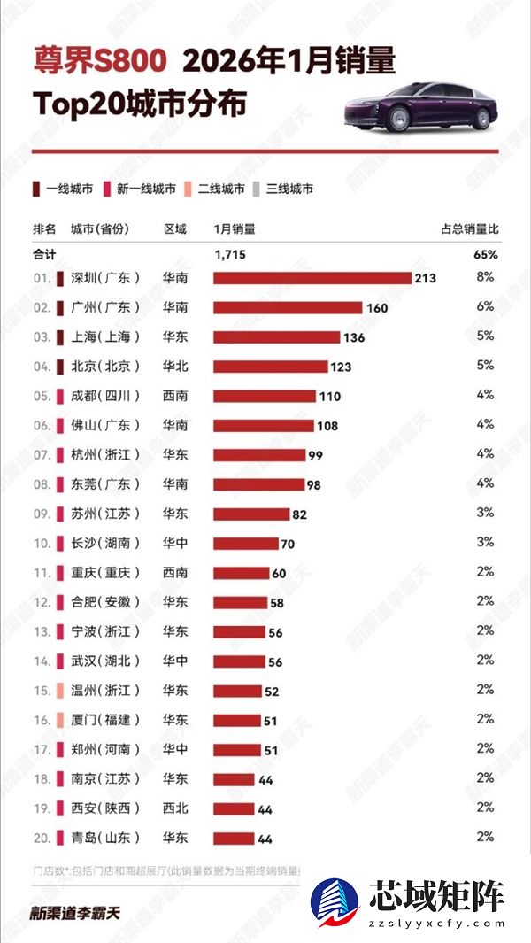 余承东吹的牛实现!尊界S800继续热卖:1月销量超宝马7系和迈巴赫S之和