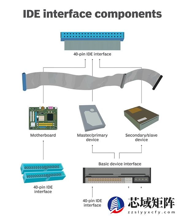 20年多前的古董IDE硬盘成功复活!转接USB 3.1