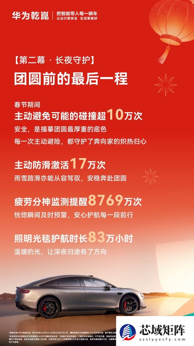 华为乾崑智驾辅助驾驶里程春节期间超 4.7 亿公里,约等于北京上海往返 19 万次