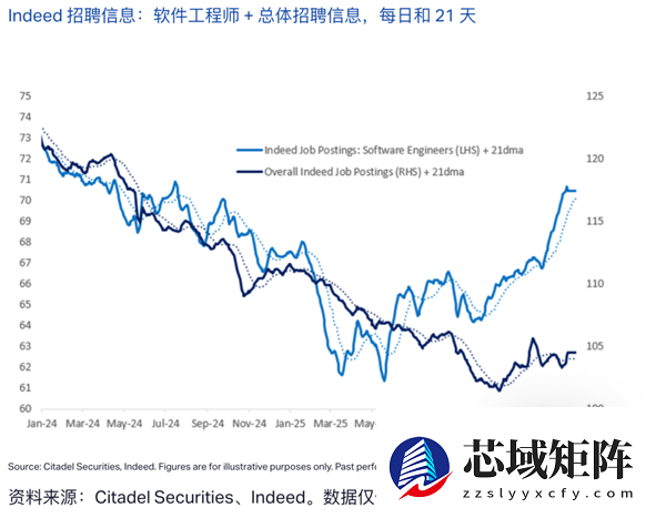 吓崩华尔街的AI末日预言报告被证伪 纳斯达克道琼斯都白跌了