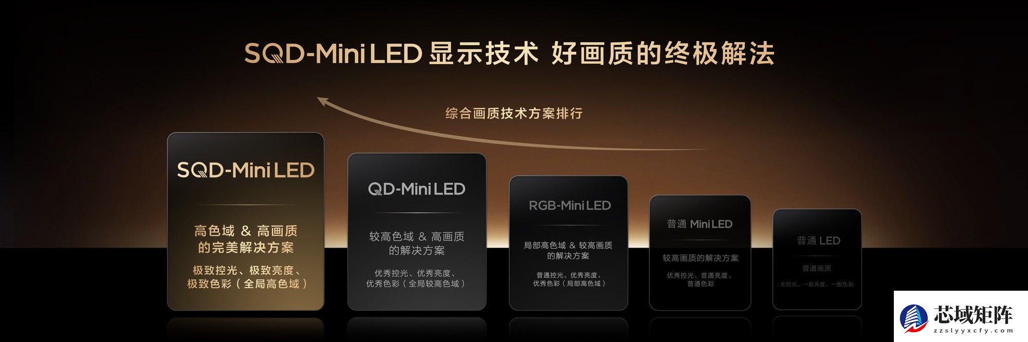 好画质不只高色域!TCL SQD技术下放Q10M系列,重新洗牌高端电视市场