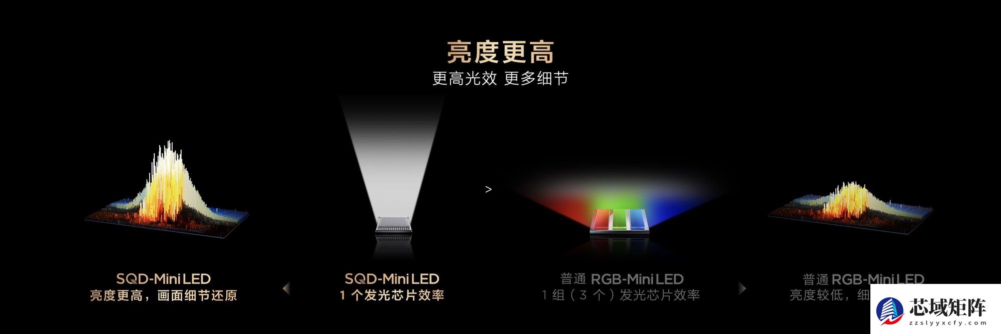 好画质不只高色域!TCL SQD技术下放Q10M系列,重新洗牌高端电视市场