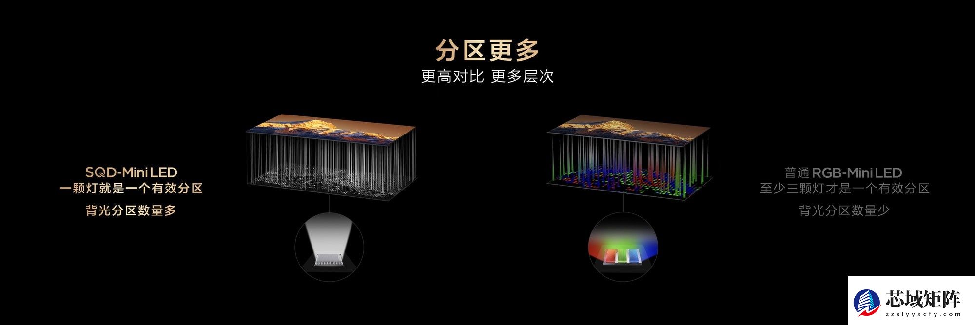 好画质不只高色域!TCL SQD技术下放Q10M系列,重新洗牌高端电视市场