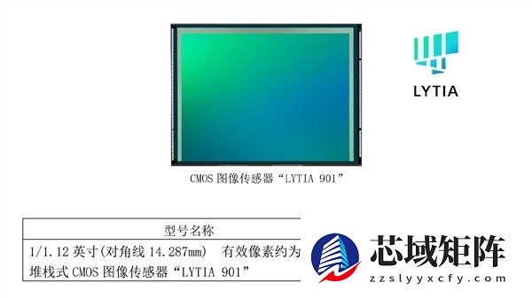 索尼光喻发布LYTIA 901并全面升级命名体系
