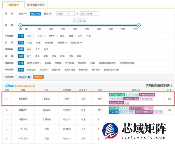 福特蒙迪欧车机投诉激增 车主呼吁升级遭拒