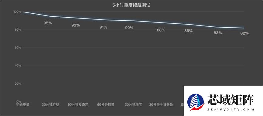 续航顶住 性能才算真旗舰 三款超大电池性能机推荐