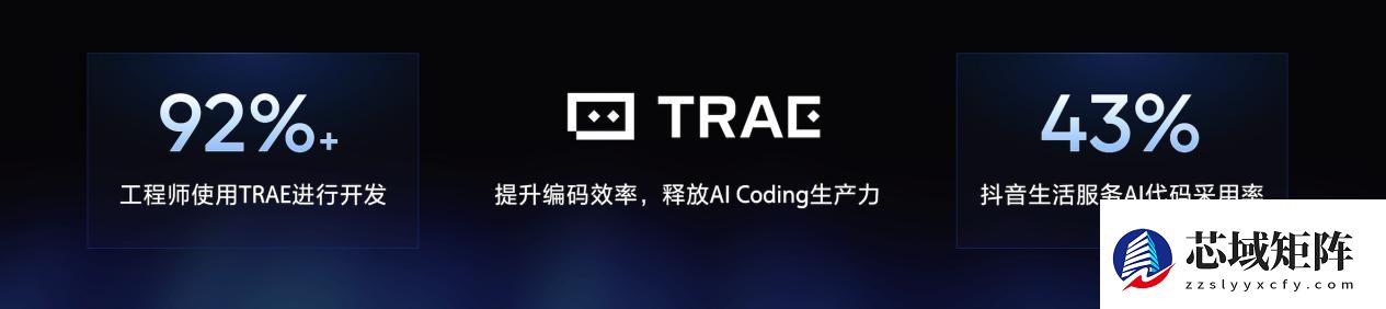 TRAE CN企业版正式发布，提供IDE、插件、CLI多形态接入