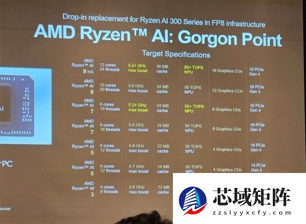 AMD锐龙AI 7 445曝光：6核Zen5架构+50TOPS算力