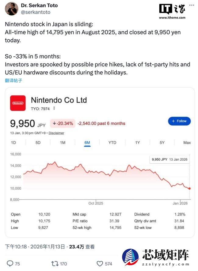 任天堂股价年内跌超 30%，Switch 2 定价与游戏阵容引发市场担忧