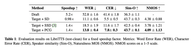 苹果公布 PCG 技术：质量零妥协、AI 语音生成提速 40%