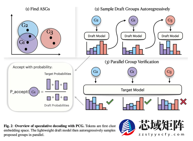 苹果公布 PCG 技术：质量零妥协、AI 语音生成提速 40%
