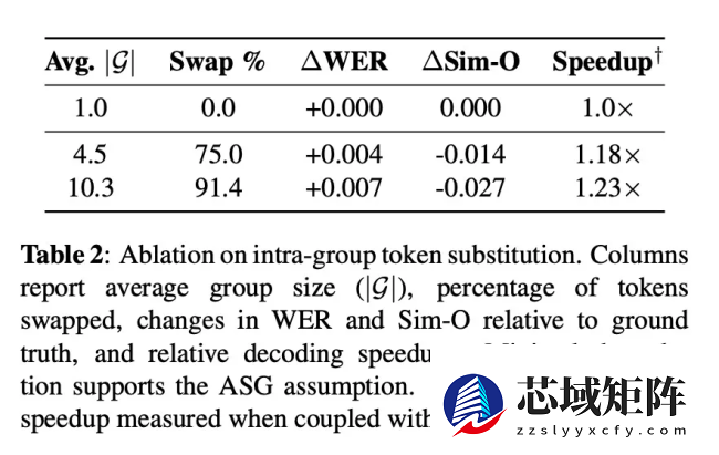 苹果公布 PCG 技术：质量零妥协、AI 语音生成提速 40%