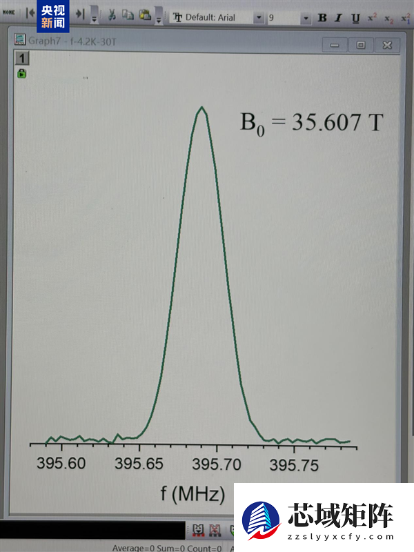 创全球最高记录！我国成功研制场强35.6T全超导磁体