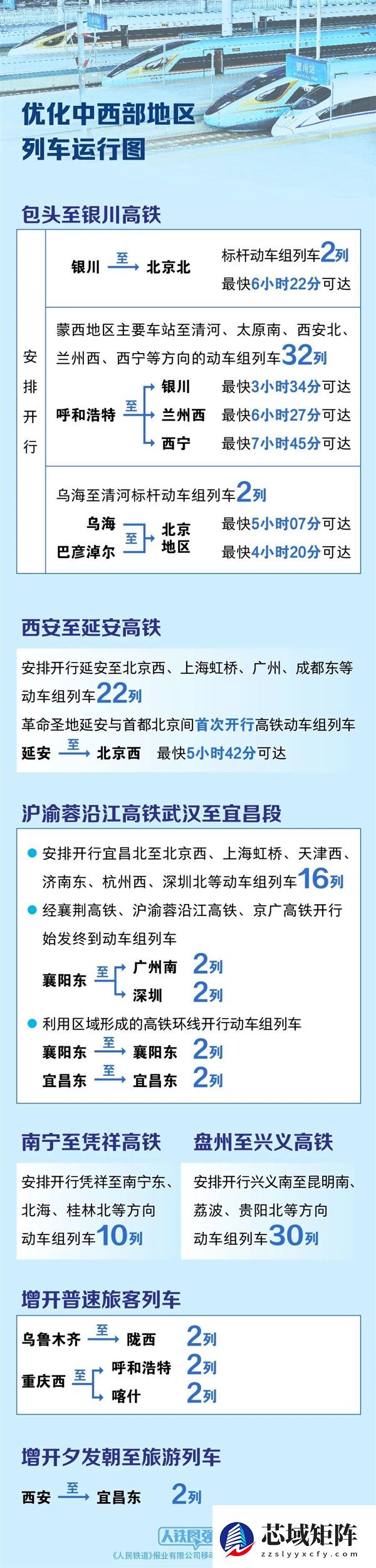 广深港高铁开行密度全国第一 平均2分钟过一列车！铁路调图新变化一图看懂