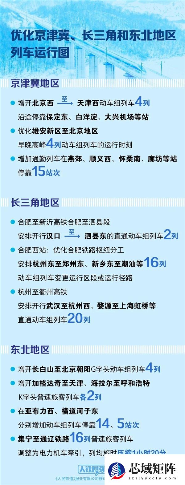 广深港高铁开行密度全国第一 平均2分钟过一列车！铁路调图新变化一图看懂