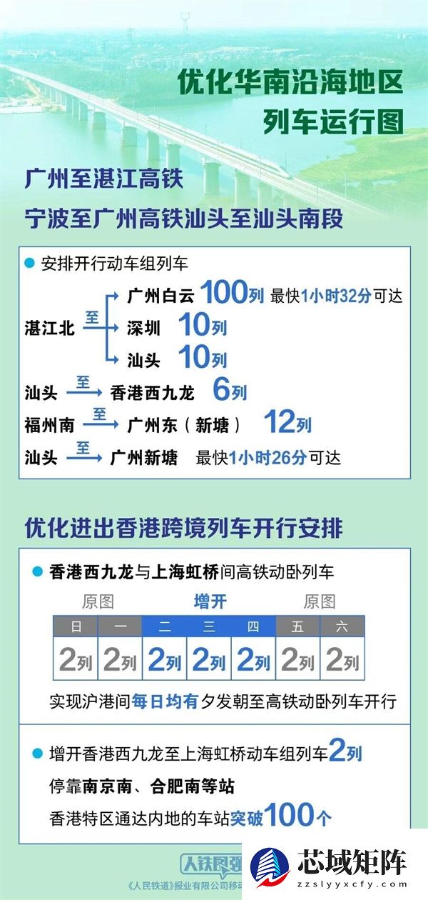 广深港高铁开行密度全国第一 平均2分钟过一列车！铁路调图新变化一图看懂