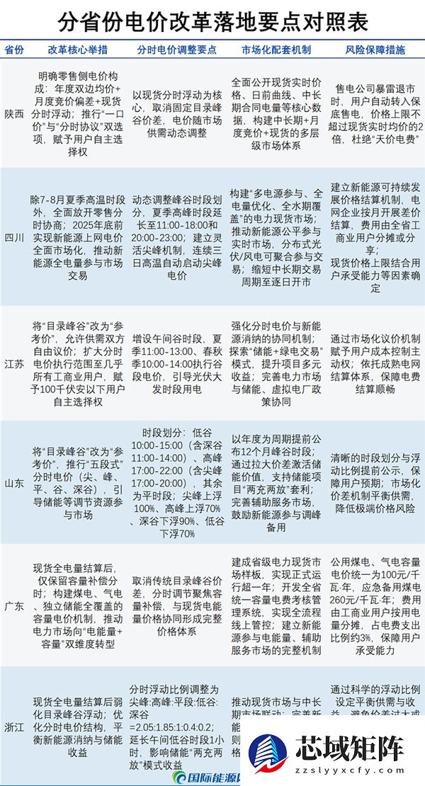 全国多地取消固定分时电价：揭秘如何让你家电价不涨！