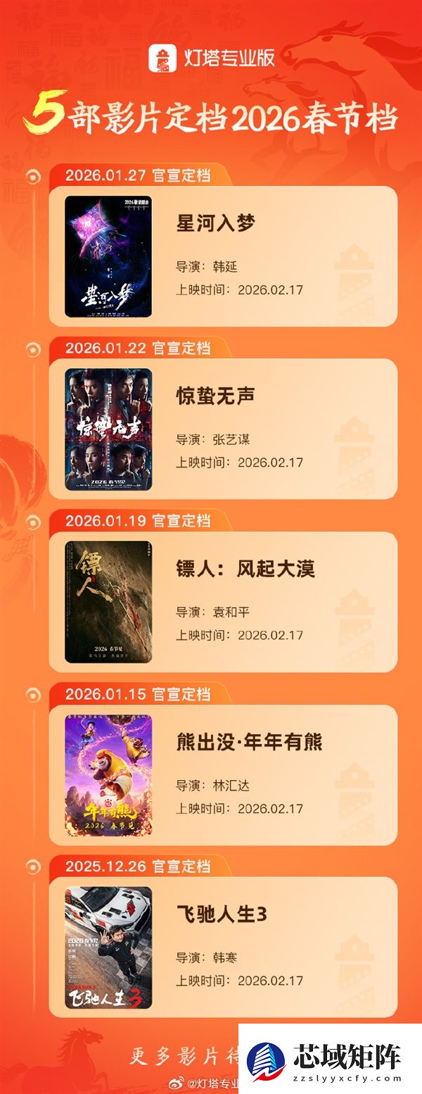 2026春节档已定档5部电影：吴京、李连杰、沈腾、杨幂等顶流主演