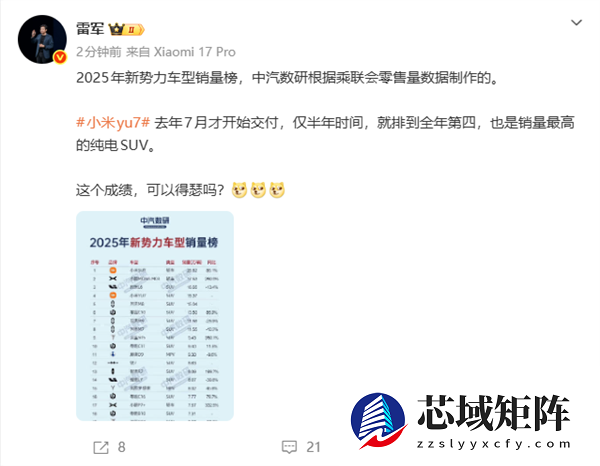 雷军：小米YU7仅半年就排到全年第四 可以得瑟吗