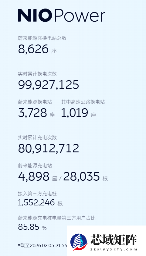 李斌：明日直播见证蔚来 1 亿次换电达成