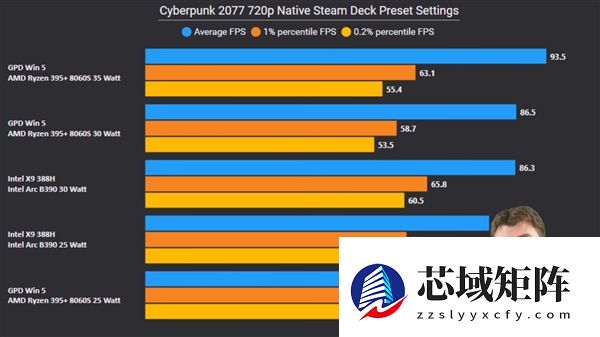 Intel顶级锐炫B390首批评测汇总：接近RTX 4050水平！
