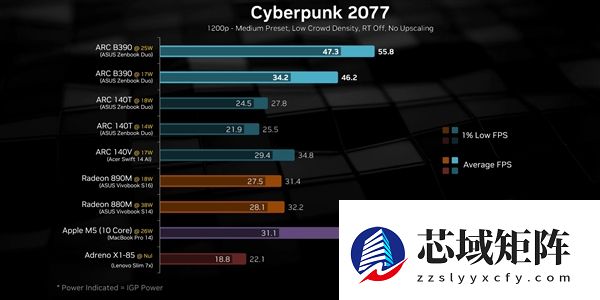 Intel顶级锐炫B390首批评测汇总：接近RTX 4050水平！