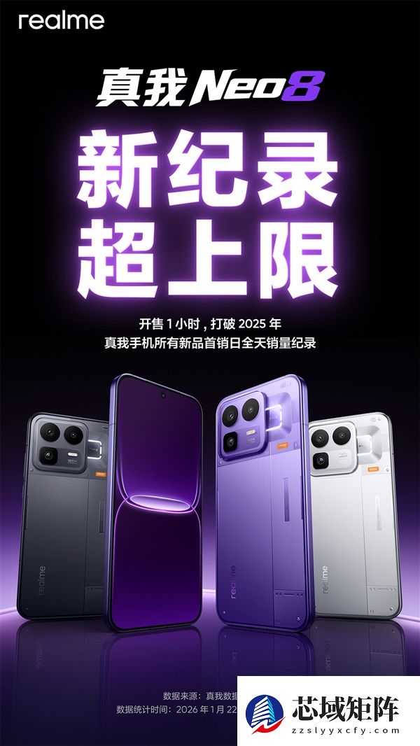 真我回归OPPO后的首款新机卖爆 真我Neo8销量超越竞品