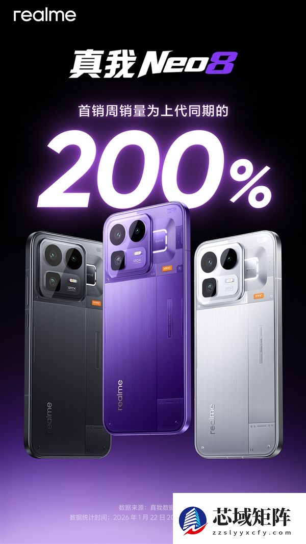 真我回归OPPO后的首款新机卖爆 真我Neo8销量超越竞品