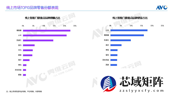 小米夺2025年智能门锁销量第一 已连续5年夺冠