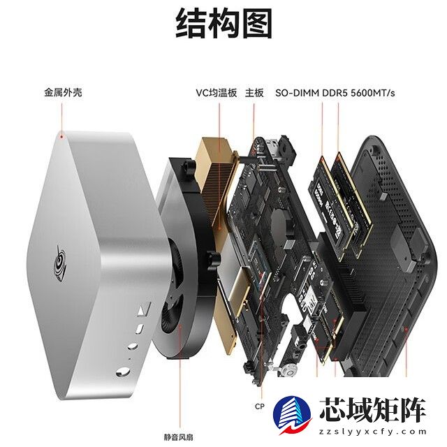 零刻 SER10 Max 迷你主机上市：AI 9 HX 470，0+0 款 4499 元