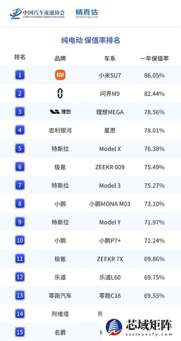 大家看图说话！雷军：这个成绩 可以得瑟吗