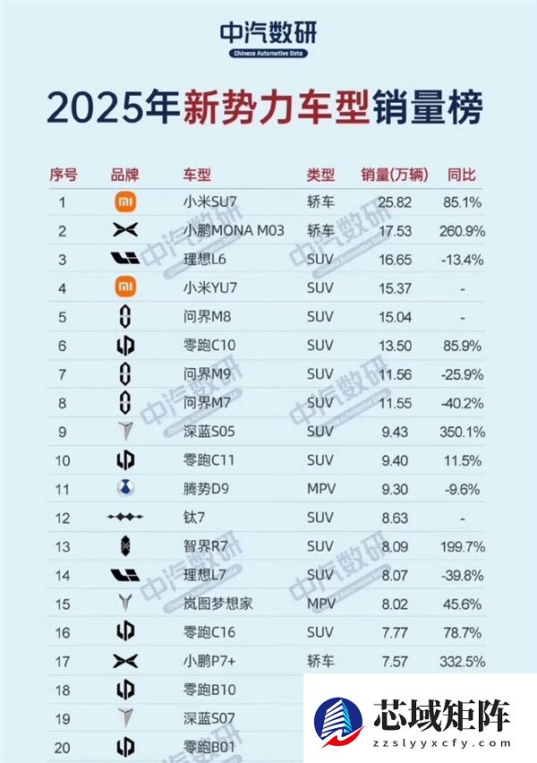 大家看图说话！雷军：这个成绩 可以得瑟吗