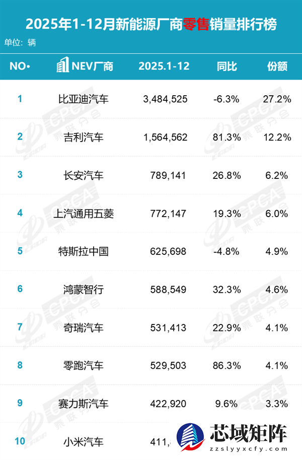 雷军放大招！小米一大波新车来了：六款重磅新品曝光 2026年冲击55万辆