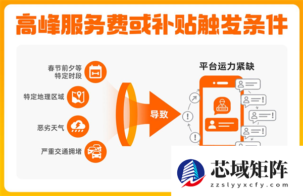 货拉拉公开算法规则：每笔订单最高抽100元 抽佣率已降至10.9%