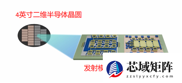 复旦新研究发布 太空电子器件迎革命性突破 卫星将更轻、更耐用、更省电