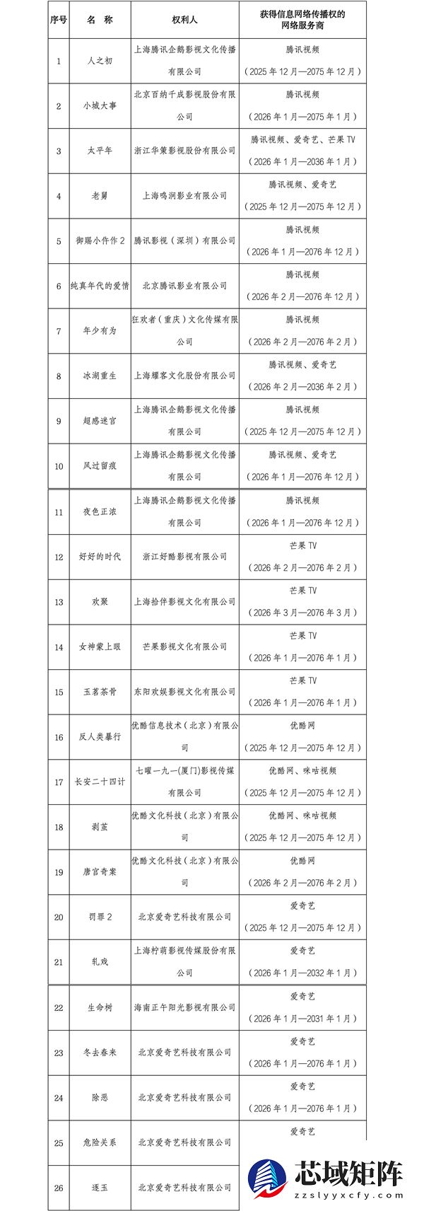 《人之初》《小城大事》等26部剧列入重点版权保护名单 网盘不能存