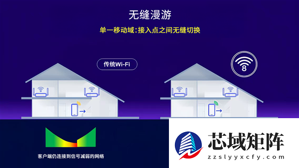 Wi-Fi 8要来了 高通拆解关键技术：无线连接堪比有线