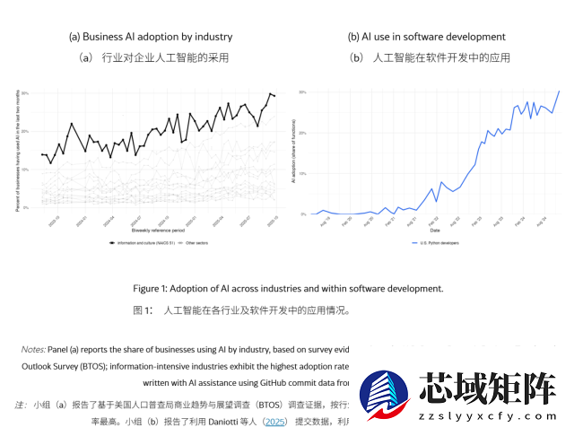 报告称 AI 砸开源人的饭碗：流量暴跌约 40%、收入锐减近 80%