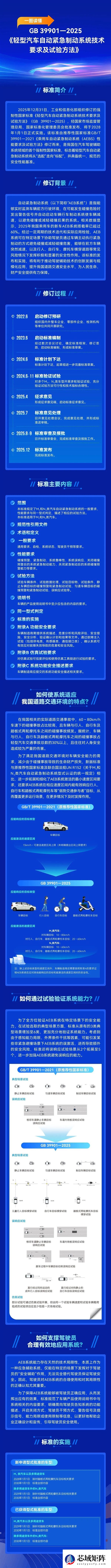 辅助驾驶首个强制性国标来了！2028年起：所有轻型车必须标配AEB