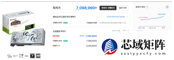 显卡也疯狂！1年前1.7万买的RTX 5090：现在涨至3.4万