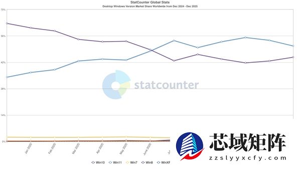 微软新一期财报数据增长强劲
