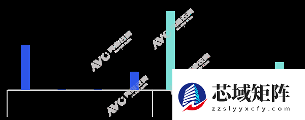 MiniLED电视成大爆款：2025年每卖出10台电视就有3台