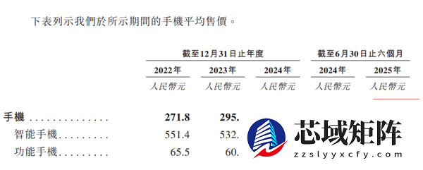 非洲手机之王传音即将退位？利润腰斩 50元手机扛不住存储涨价