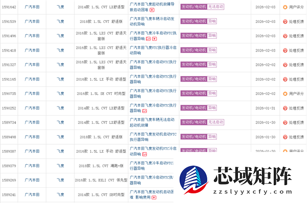 本田飞度冷车启动后异响遭集体投诉 车主：厂家知道是通病却不召回