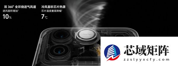 同样内置风扇 直吹SoC和主动散热风道有何不同